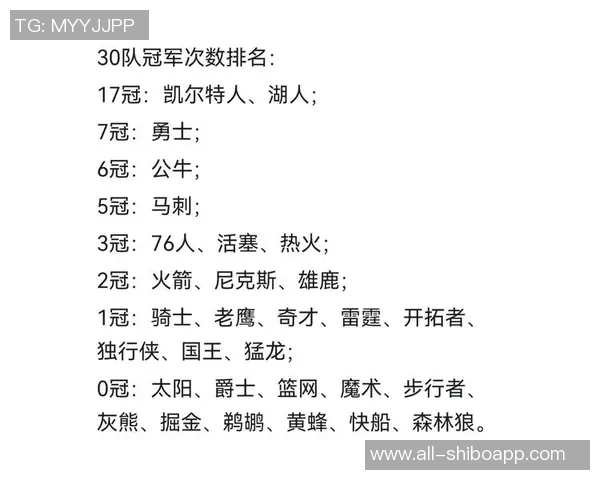 各队第4节场均得分排行榜爵士火箭骑士领衔前十名球队表现分析 各队第4节场均得分排行榜爵士火箭骑士领衔前十名球队表现分析