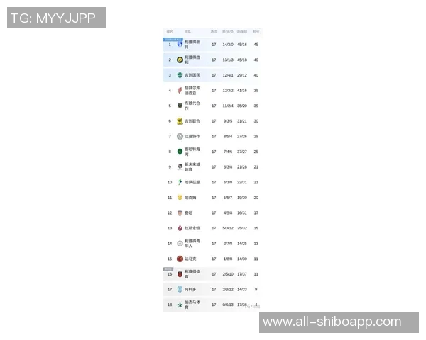 沙特联赛最新积分榜:新月强势领跑胜利遭遇三连败紧随其后 沙特联赛最新积分榜:新月强势领跑胜利遭遇三连败紧随其后